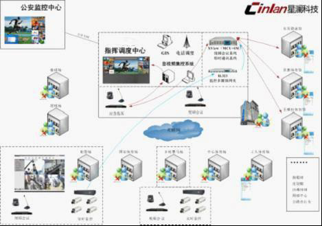 山東視頻會(huì)議