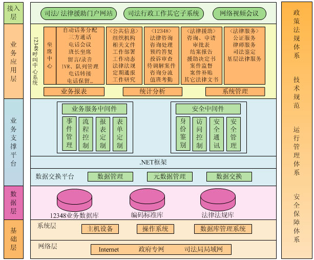 12348,法律援助