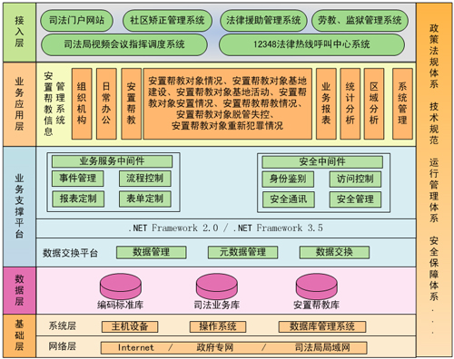 司法軟件，司法安置幫教軟件