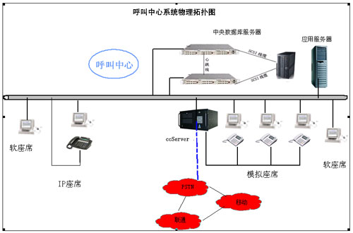 12348法律援助呼叫中心，熱電客戶服務(wù)呼叫中心，客戶服務(wù)呼叫中心