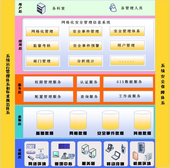 司法軟件，司法一體化，司法行政工作軟件